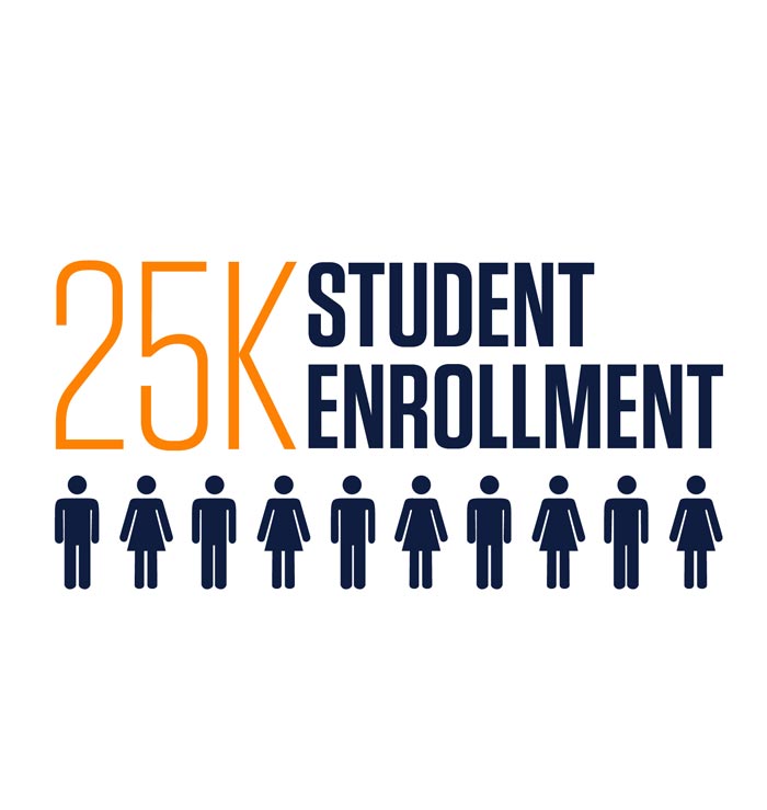 25000 student enrollment