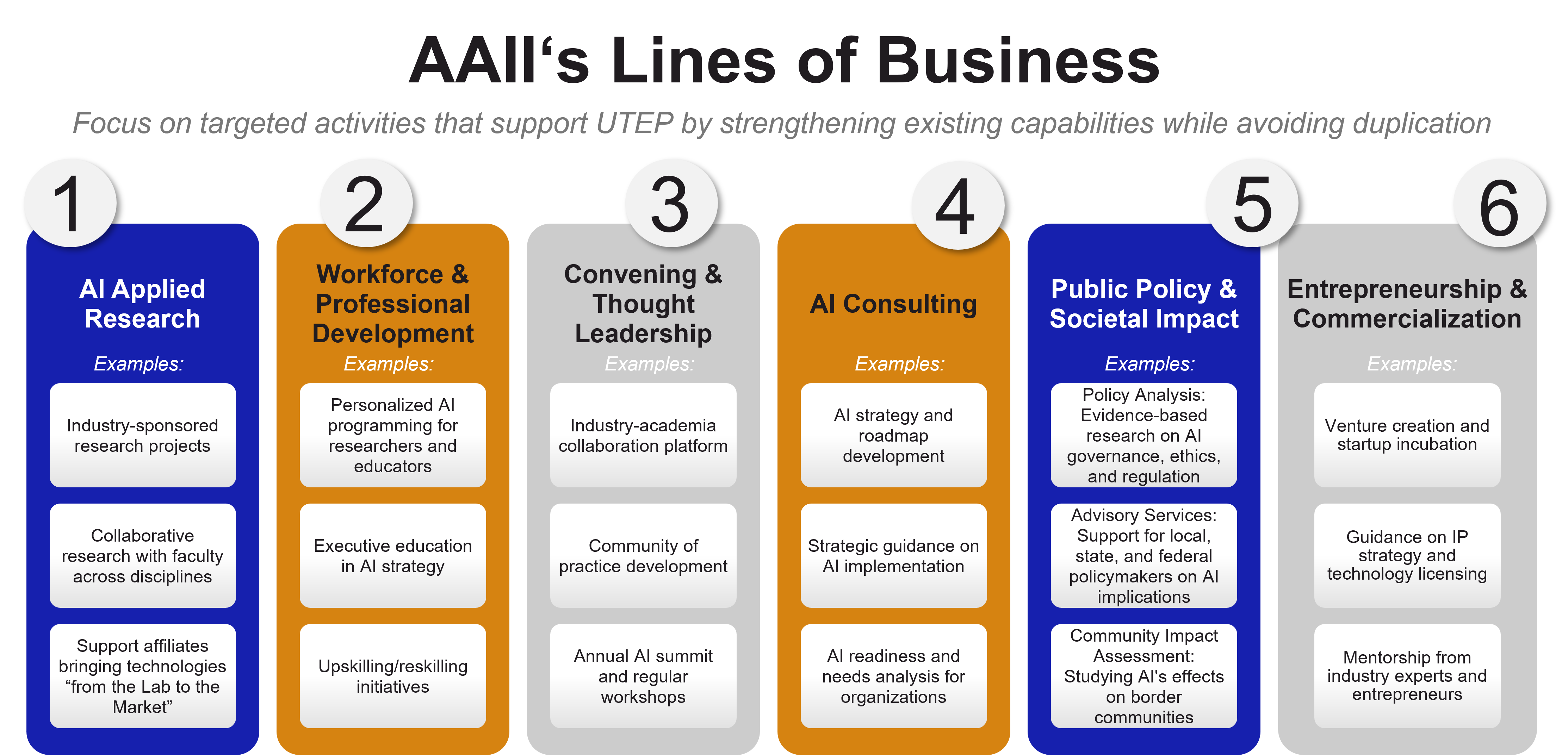 AAII Lines of Business