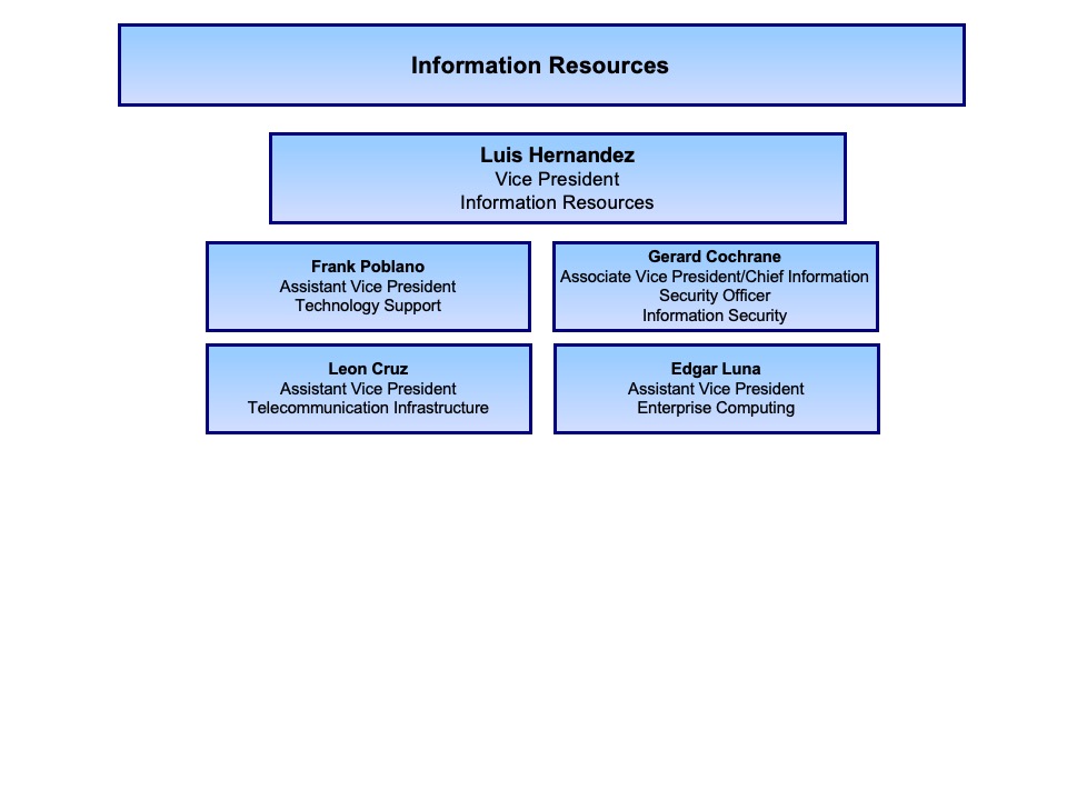 Information and Resource Planning