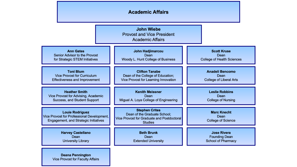 Academic-affairs