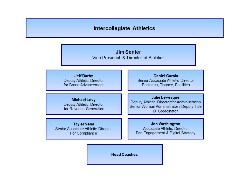 intercollegiate-athletics-rev