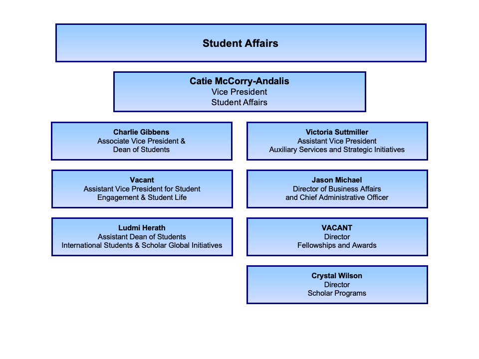 Student Affairs