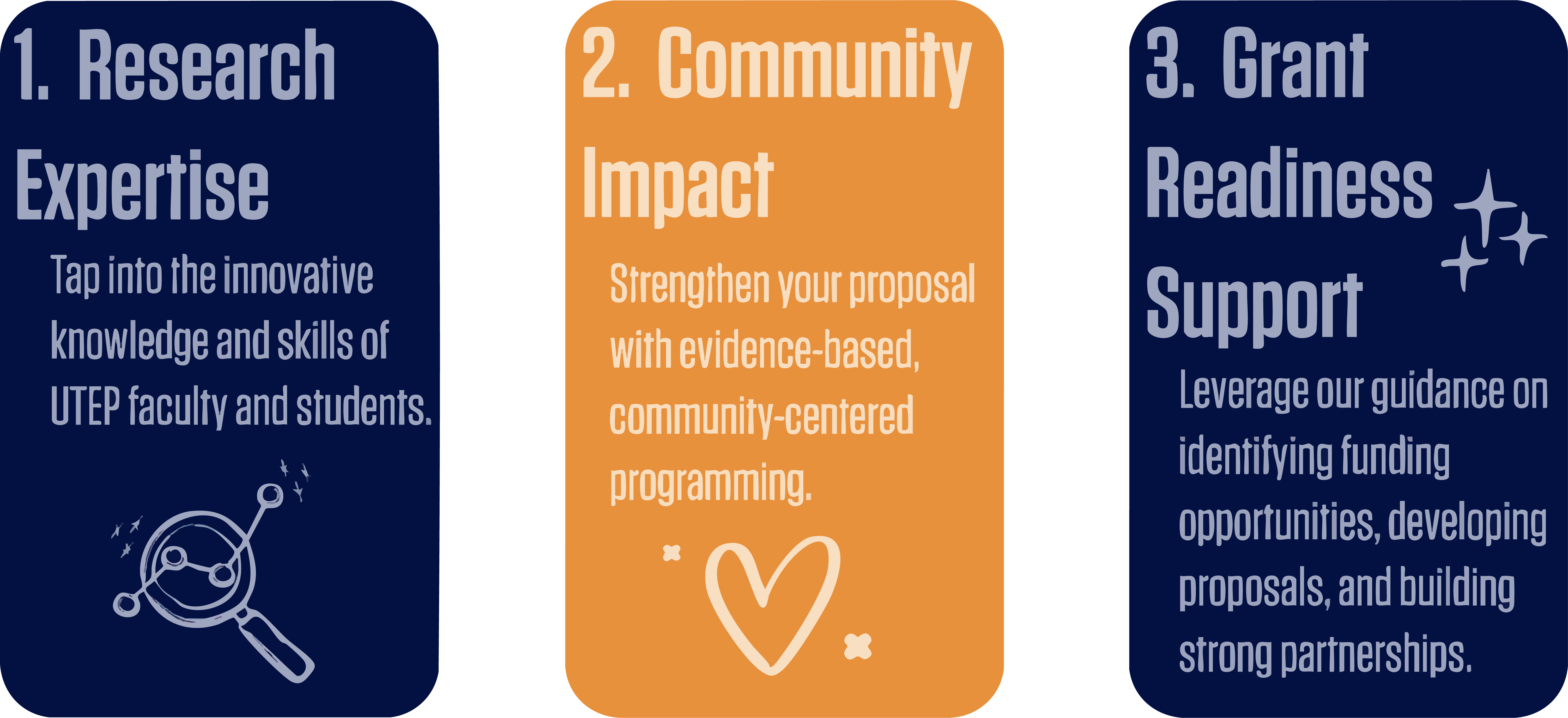 Benefits of Collaborating with the CCE