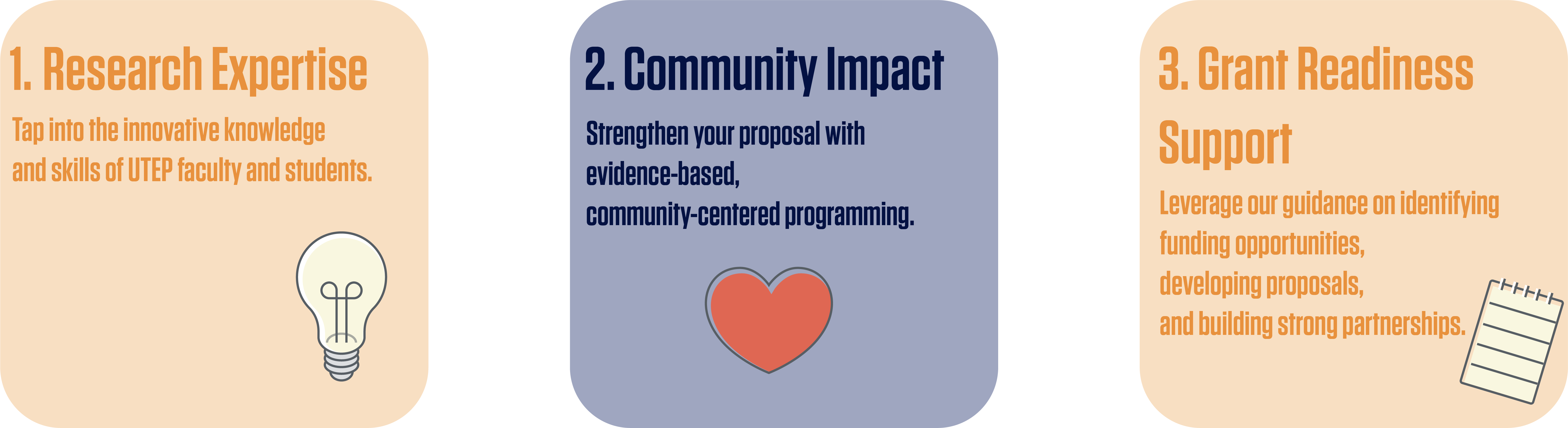 Benefits of collaborating with the Center for Community Engagement