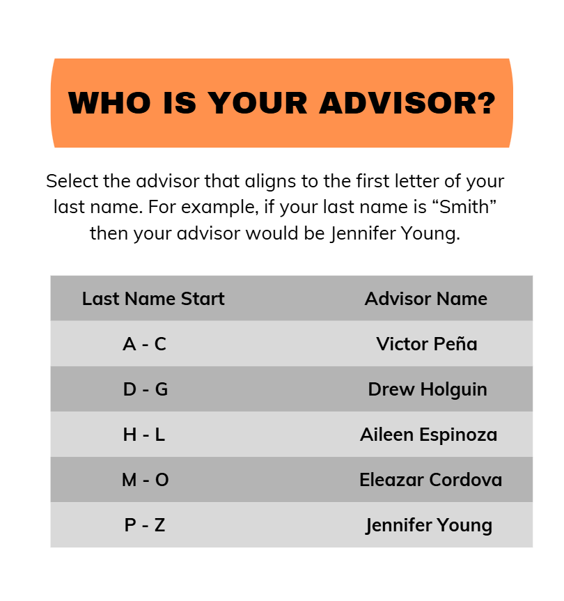 A table to show how to recognize your advisor based on the first letter of your last name.