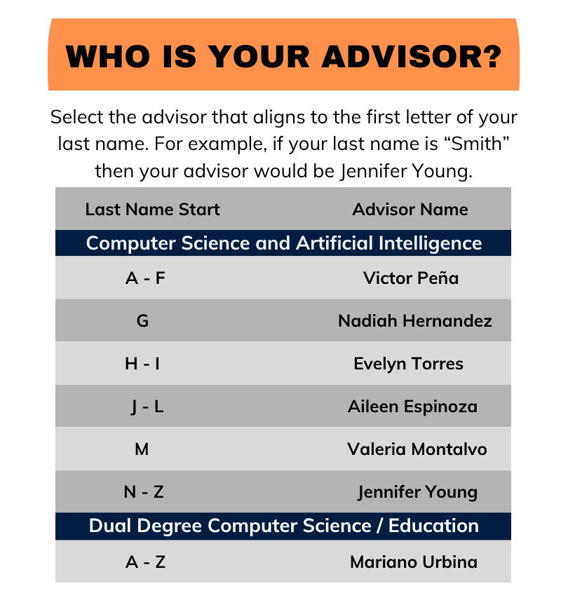A table to show how to recognize your advisor based on the first letter of your last name.