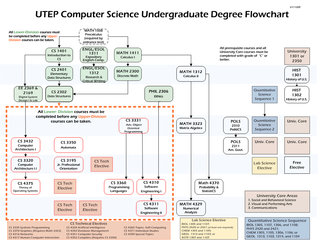 Degree Plans