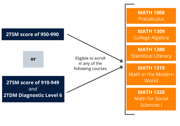 college-ready-pathway.png