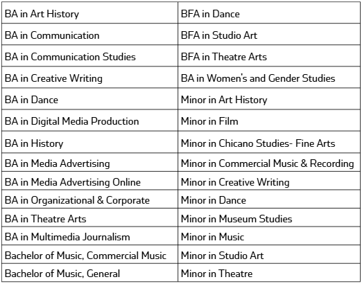 bachelors in Arts