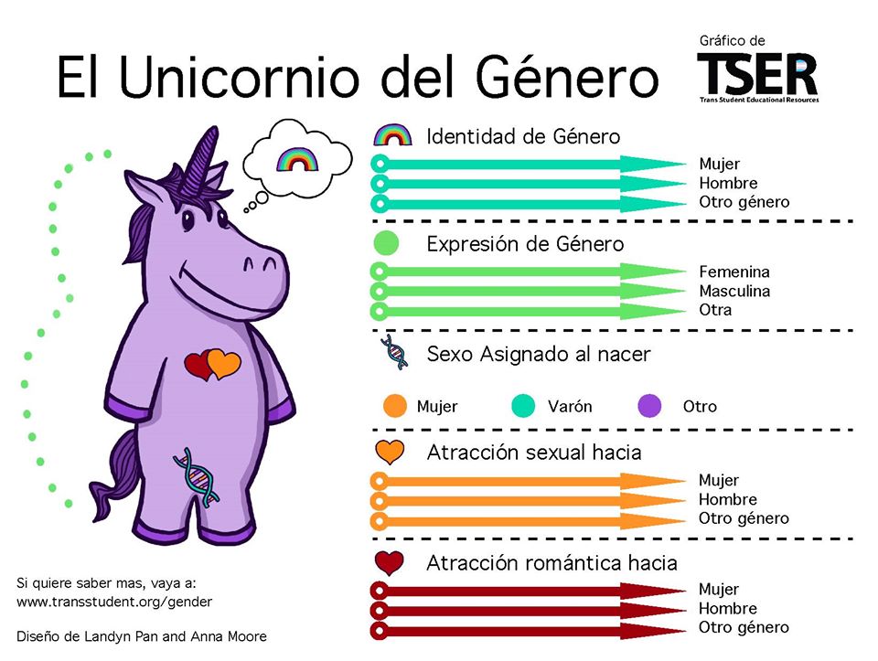 El-Unicornio-del-Genero.jpg
