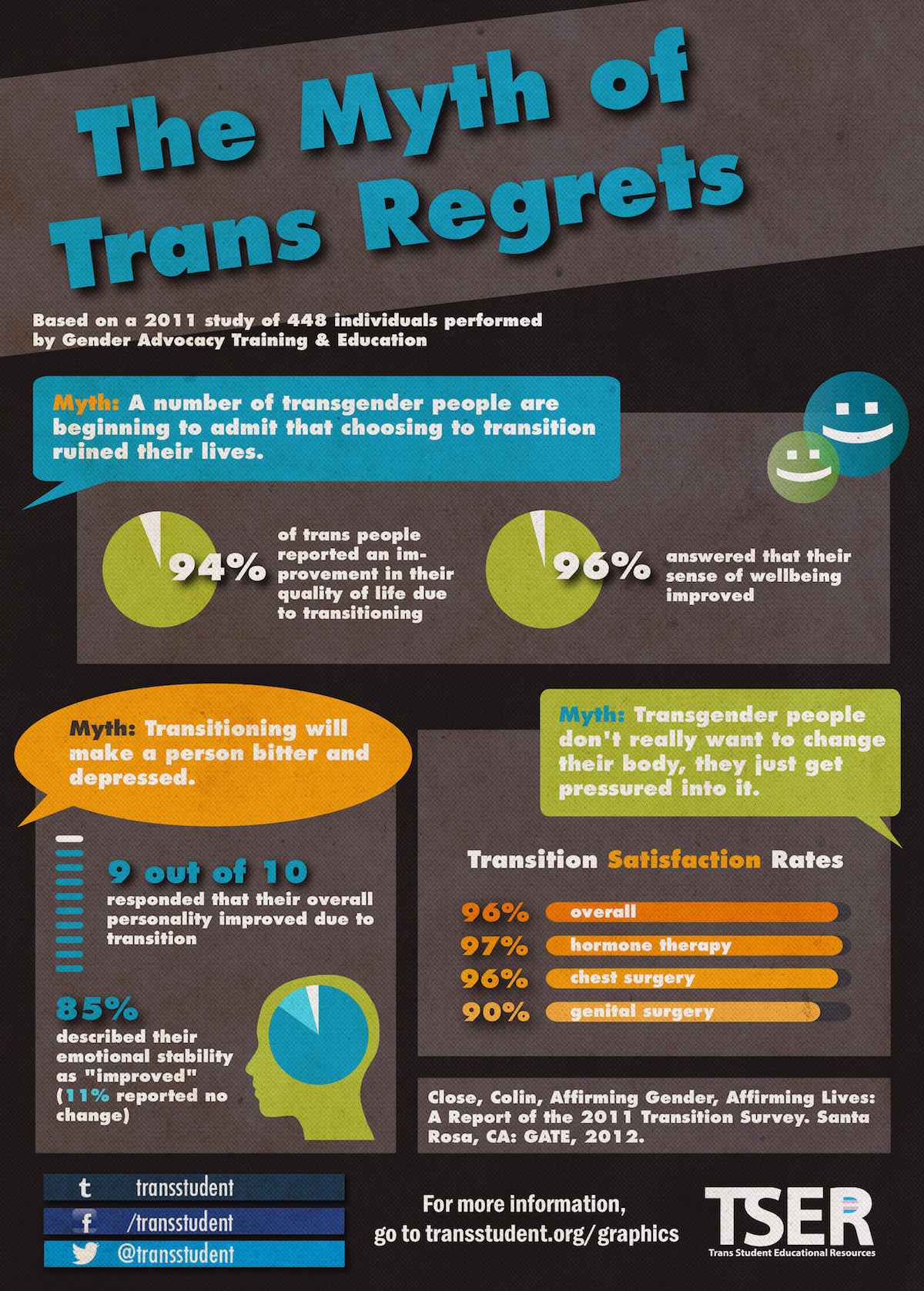 The-Myth-of-Trans-Regrets.jpg