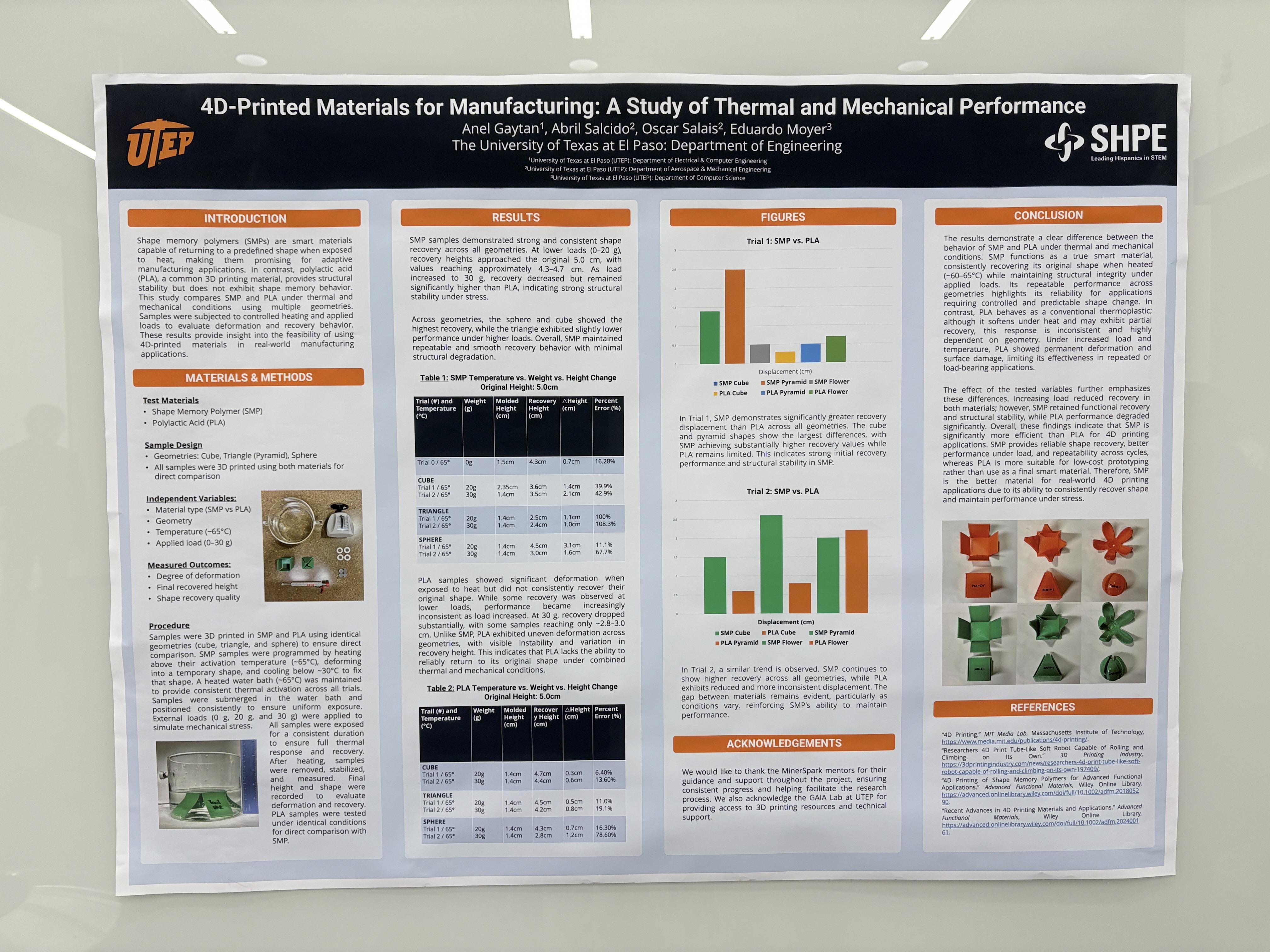 4D-Printed Materials poster thumbnail