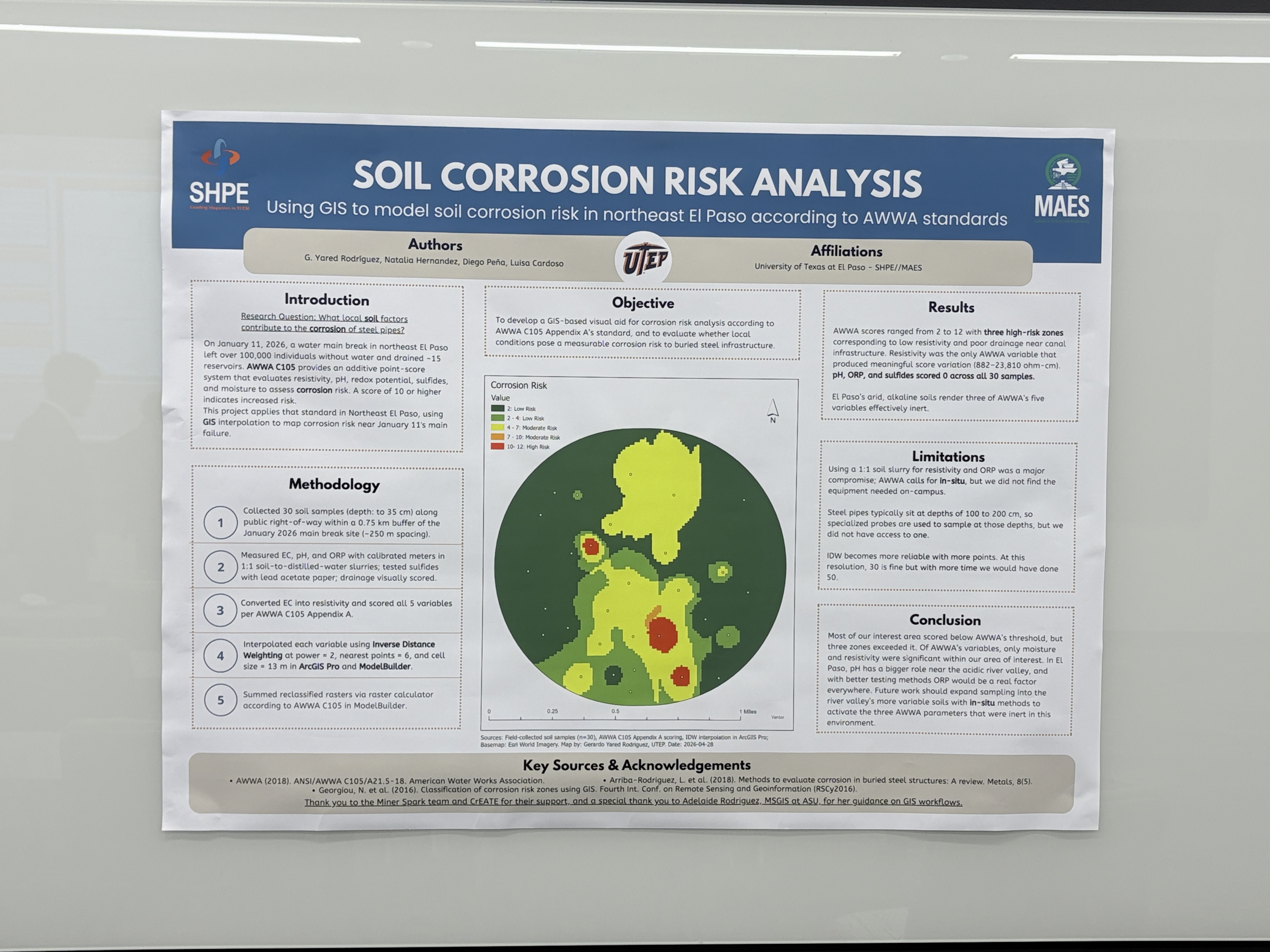 Soil Corrosion Risk Analysis poster thumbnail