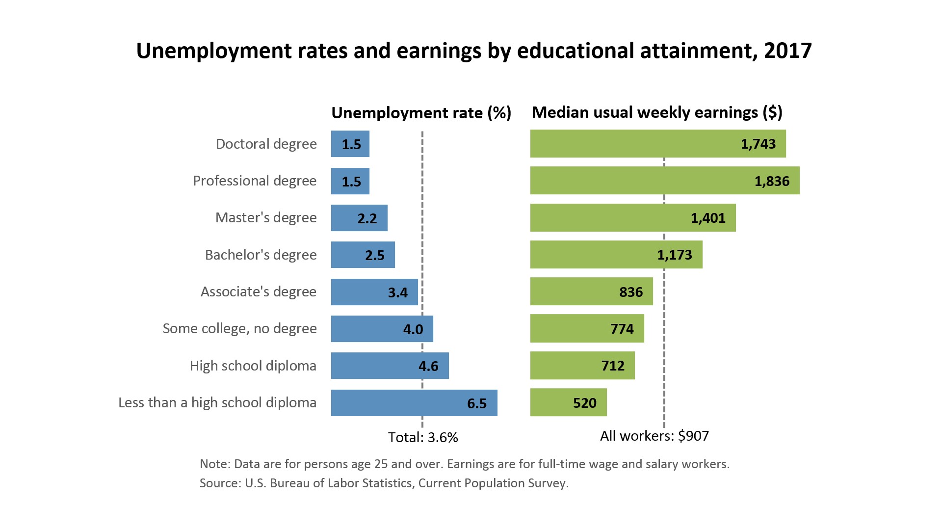 unemployment-rates.jpg