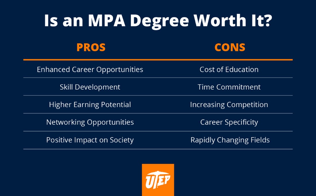 MPA worth it?