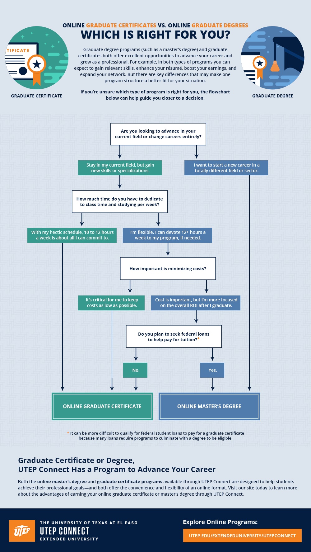 graduate-certificate-vs-masters-degree-infographic.jpg