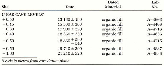 Radiocarbon dates for Area B, U-Bar Cave