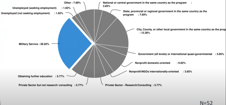 Public Administration