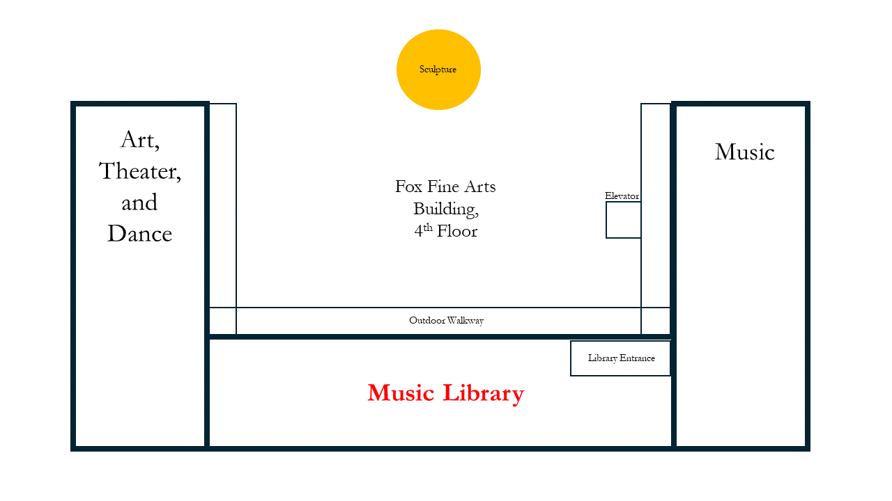 Music library location diagram