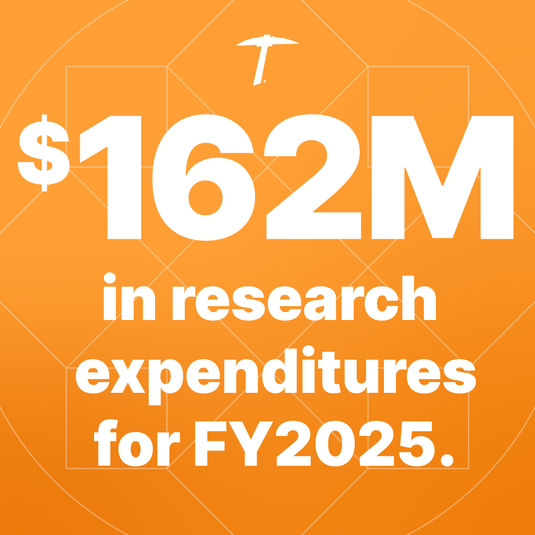UTEP has set a new institutional record for annual research expenditures, reporting $162.3 million for fiscal year 2025. The milestone represents a multimillion-dollar increase over the previous year’s record of $158 million and continues UTEP’s upward trajectory in research productivity. 