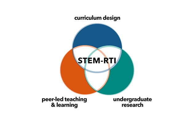 STEM-RTI.png