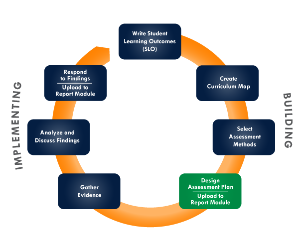 assessment-cycle-placeholder.png