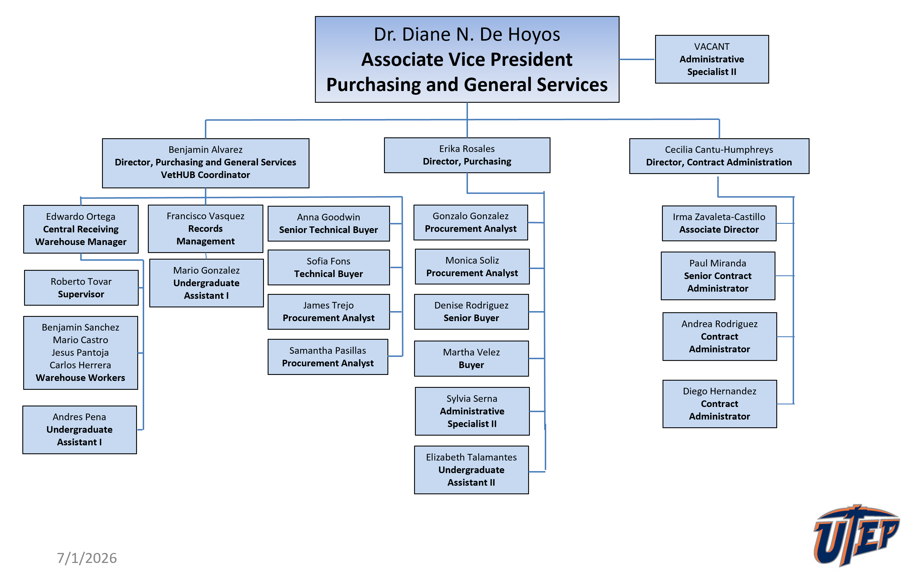 Org Chart