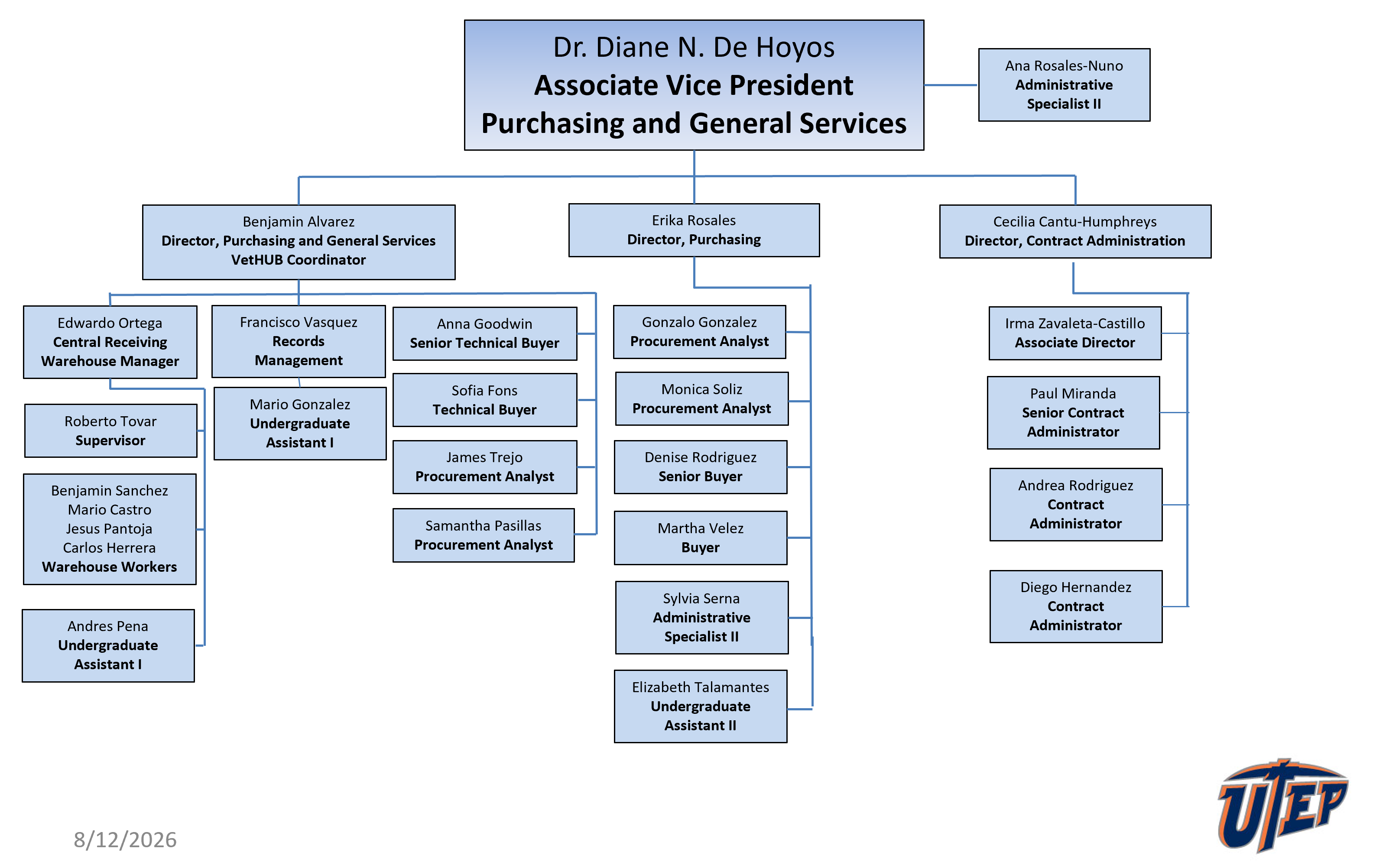 Org Chart