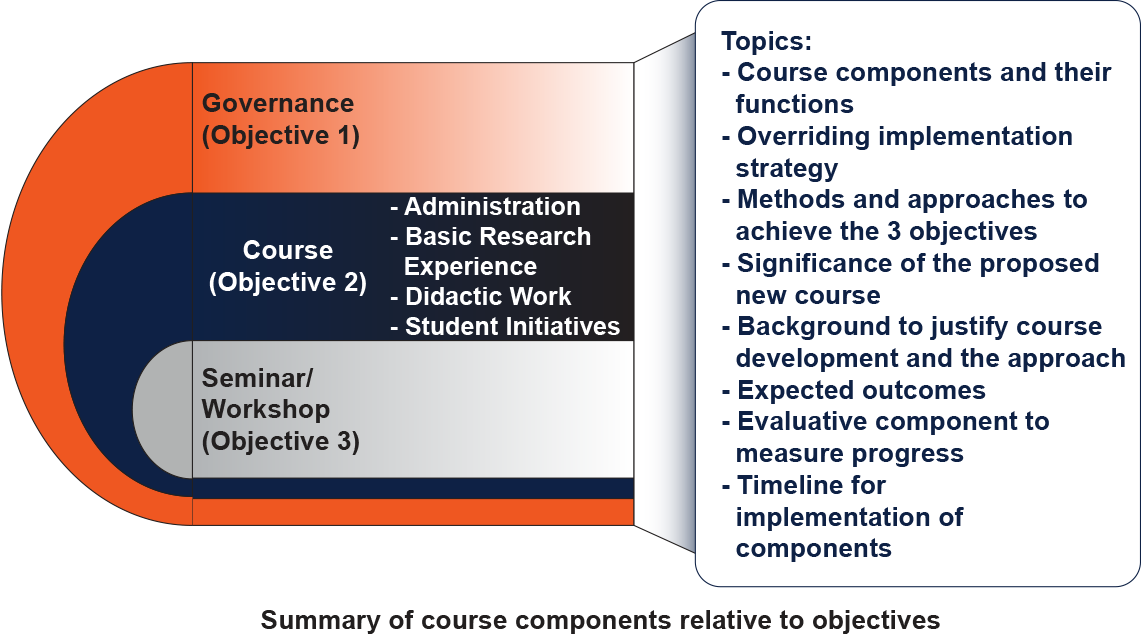 course-components