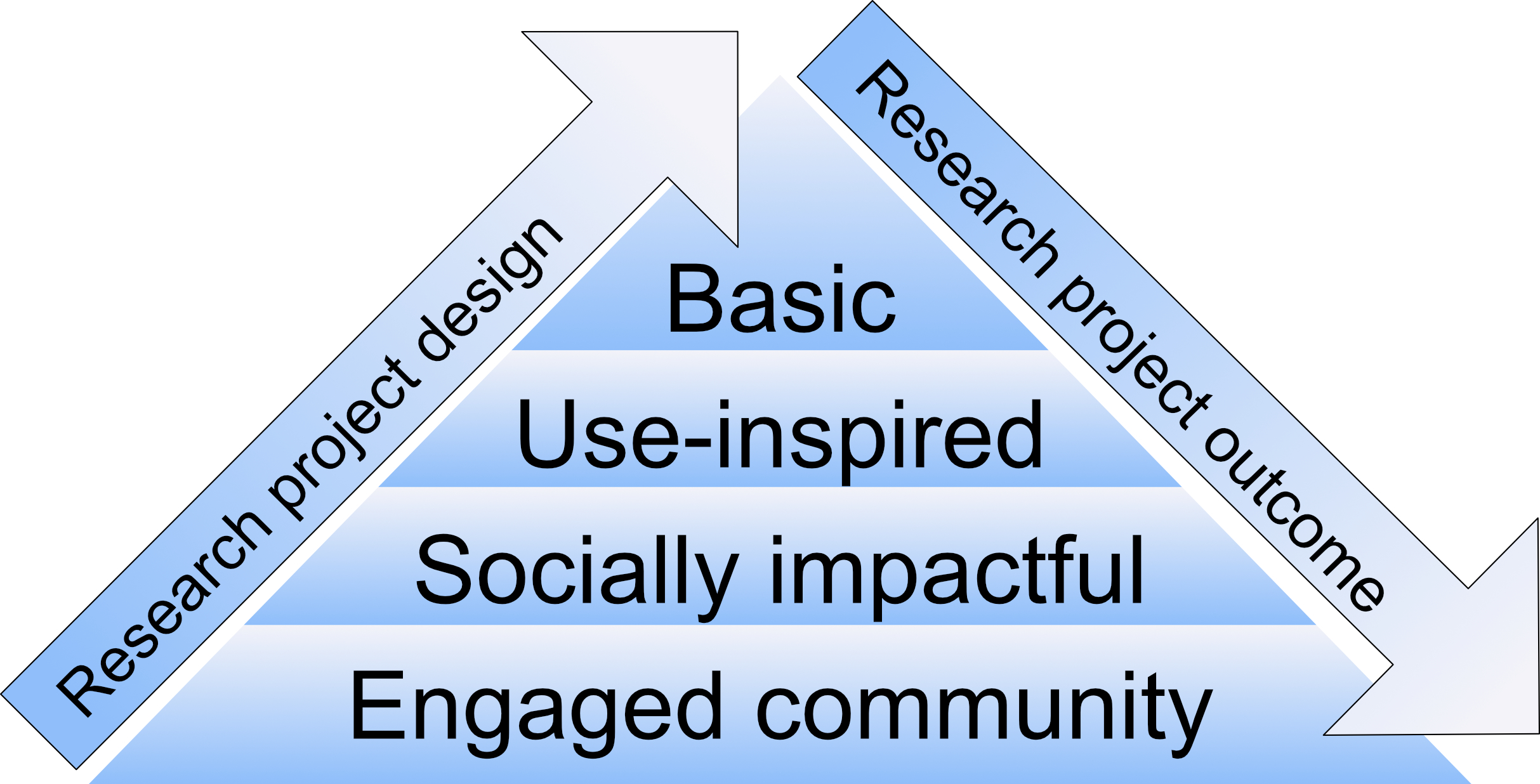 ResearchPyramid.jpg