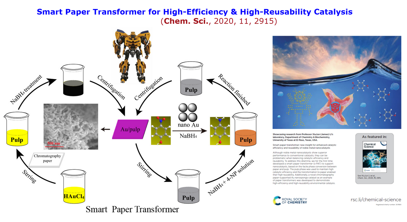 Smart Paper Transformer (Chem Sci 2020. Featured in Cover) 