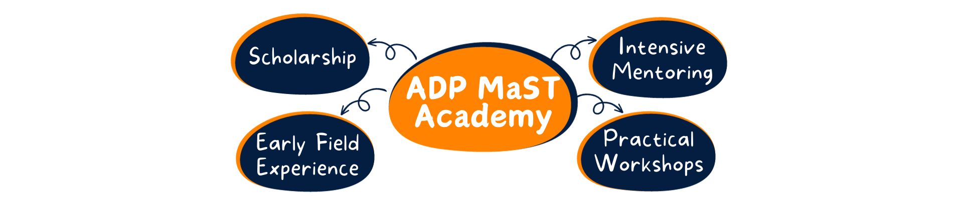 ADP-MaST-Academy-Experiences-3.png