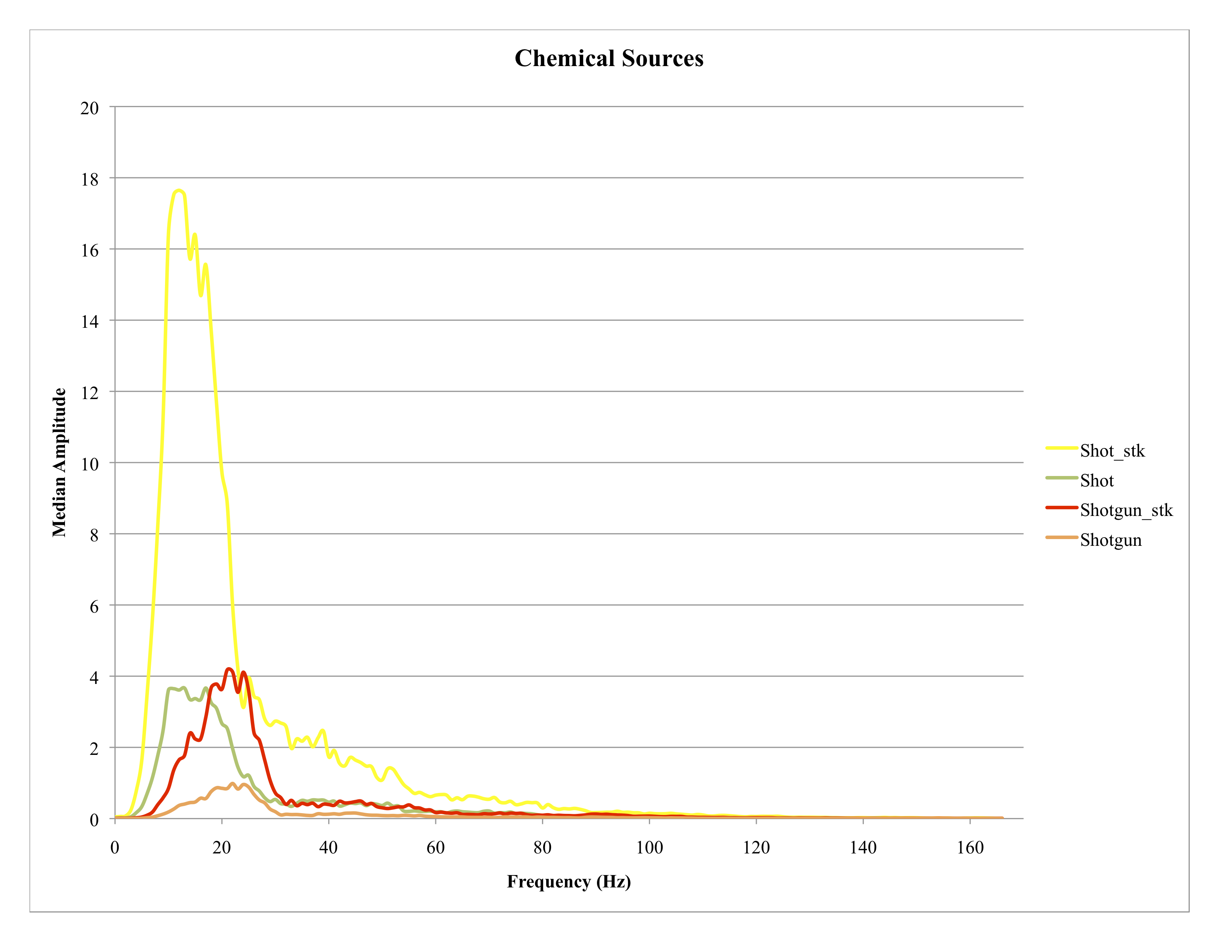 chemical