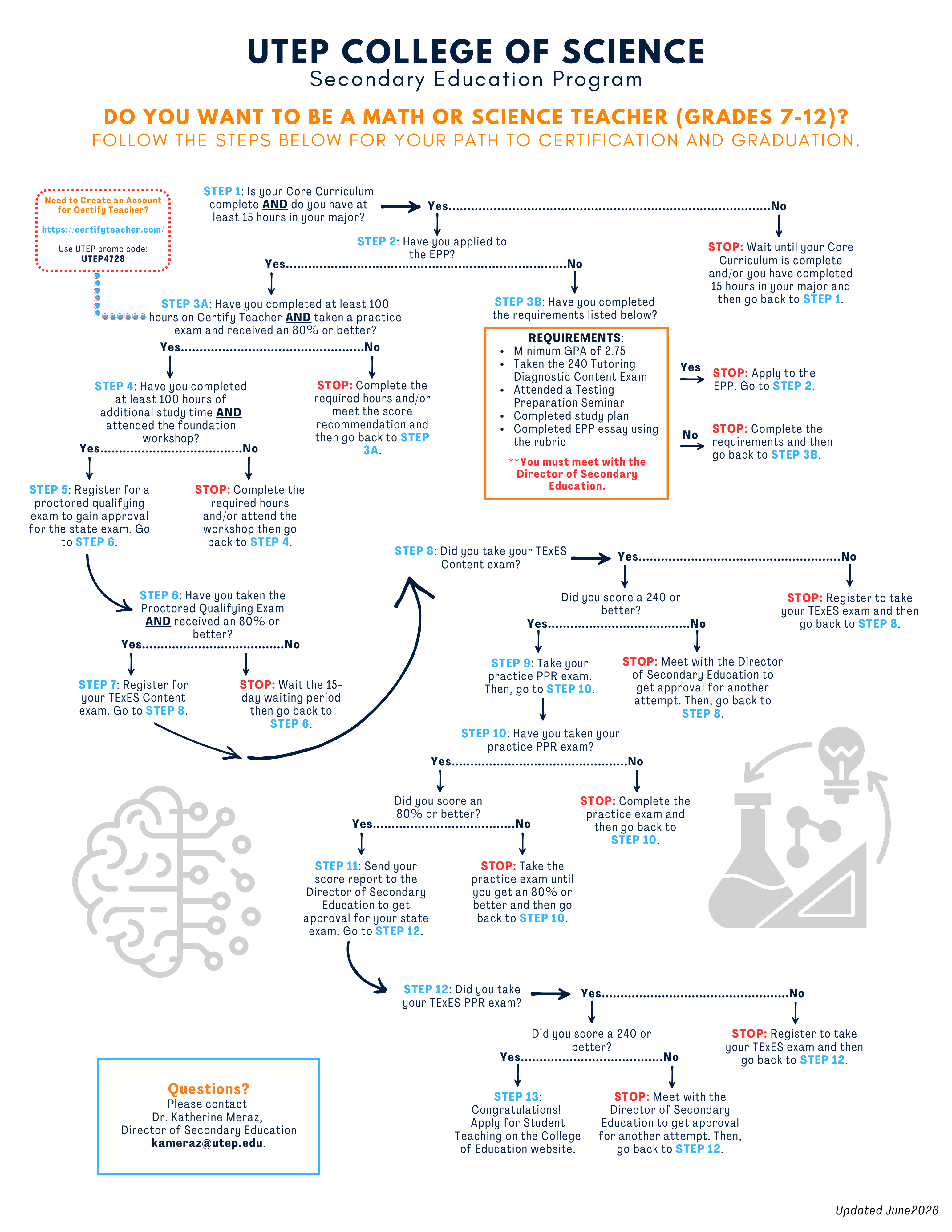 This image outlines the process to apply to the Educator Preparation Program within the College of Education.