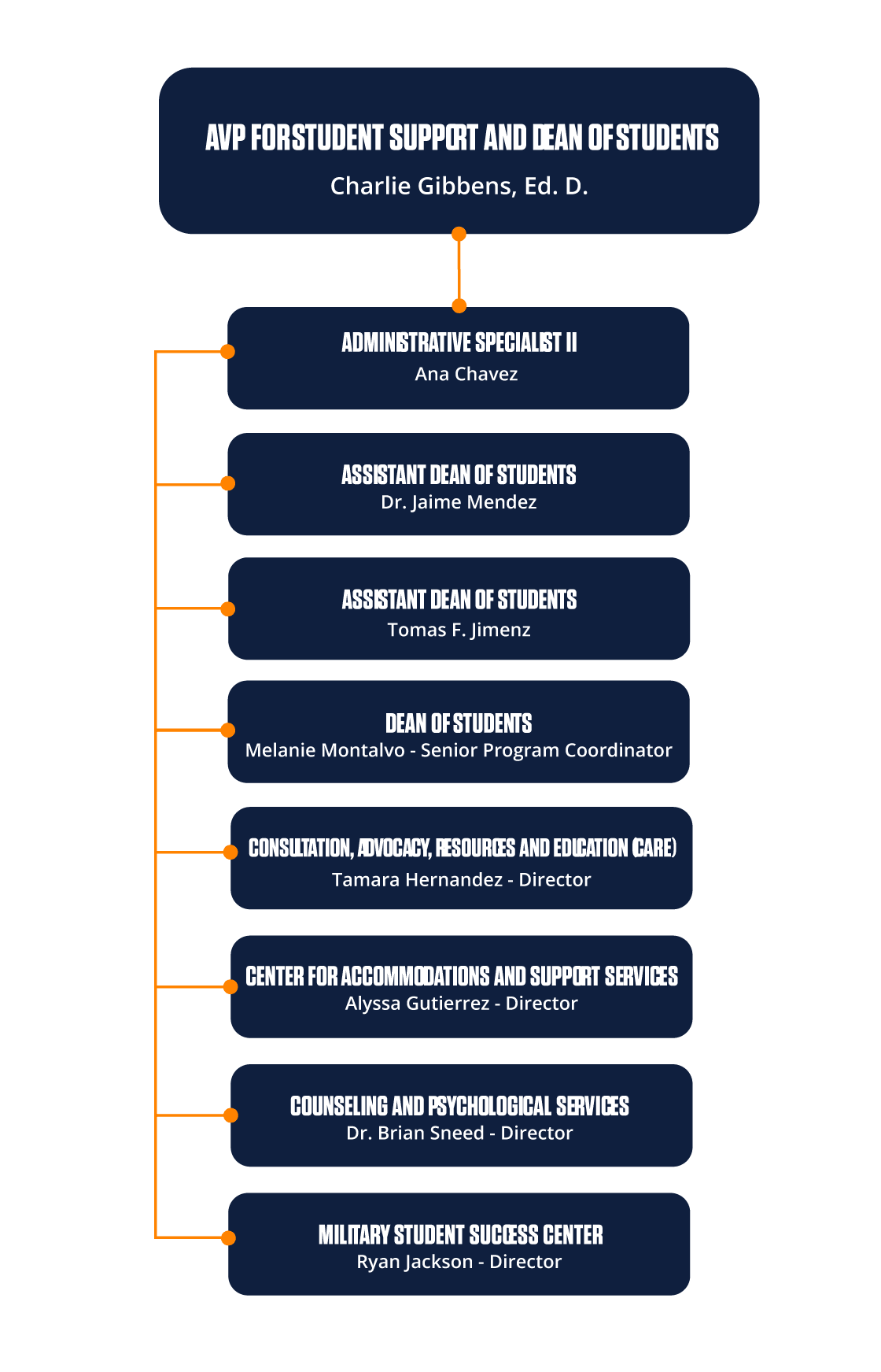 Dean of Student Organization Chart of 2026