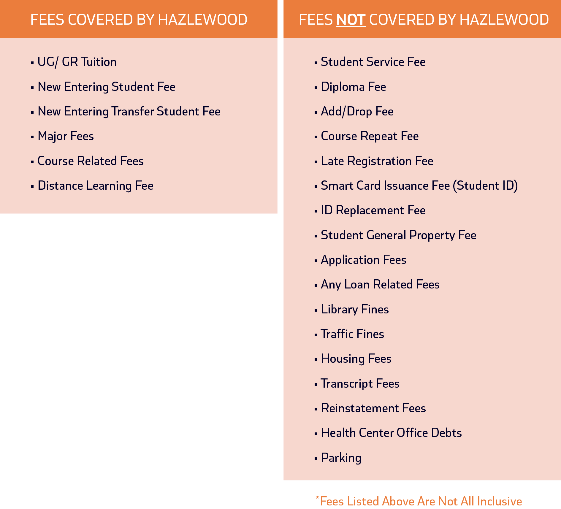 General Under Honorable Conditions Benefits Chart