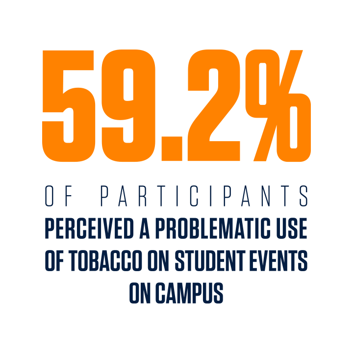 59.2% OF PARTICIPANTS PERCEIVED A PROBLEMATIC USE OF TOBACCO ON STUDENT EVENTS ON CAMPUS