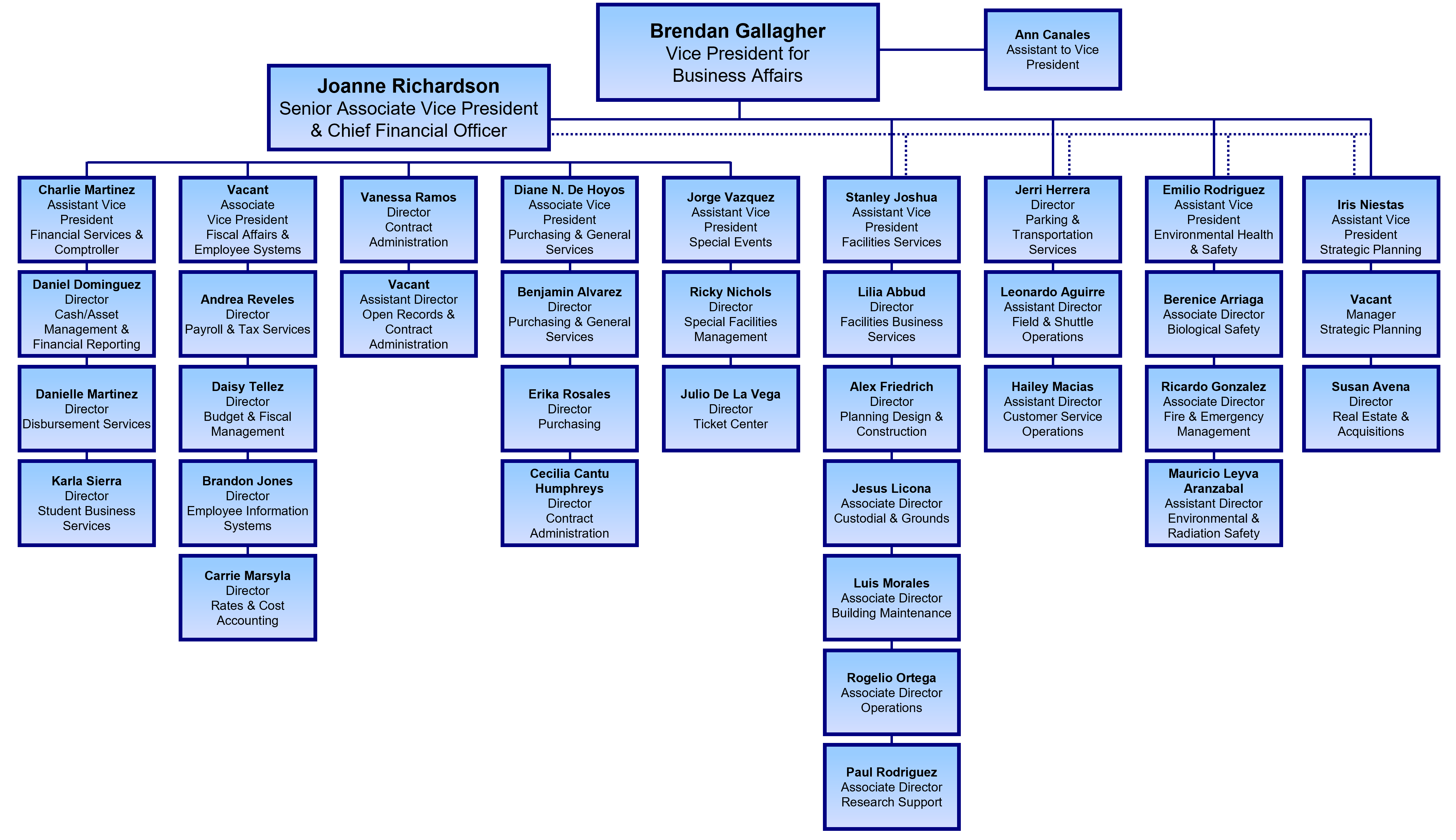 Org Chart