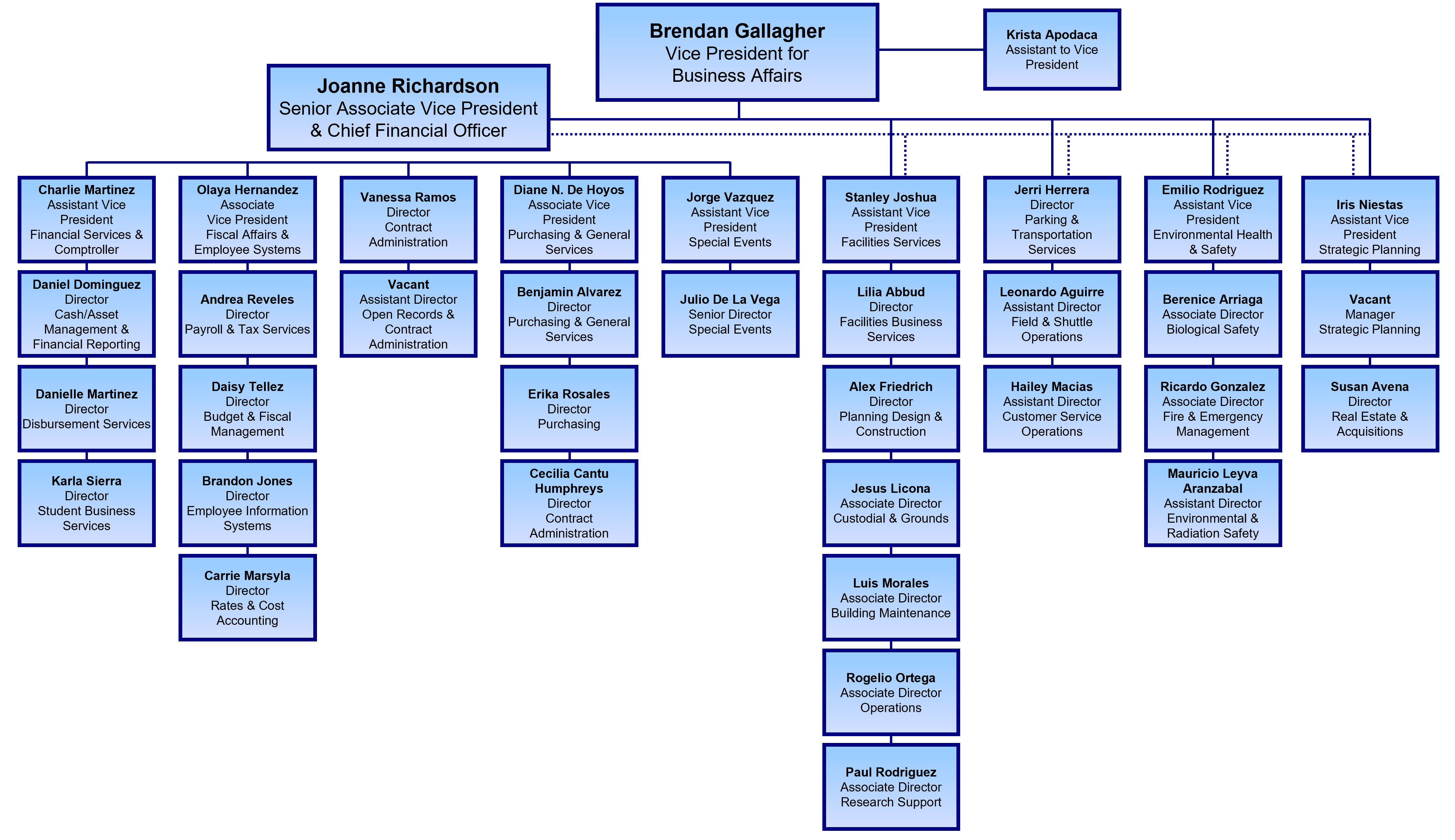 Org Chart