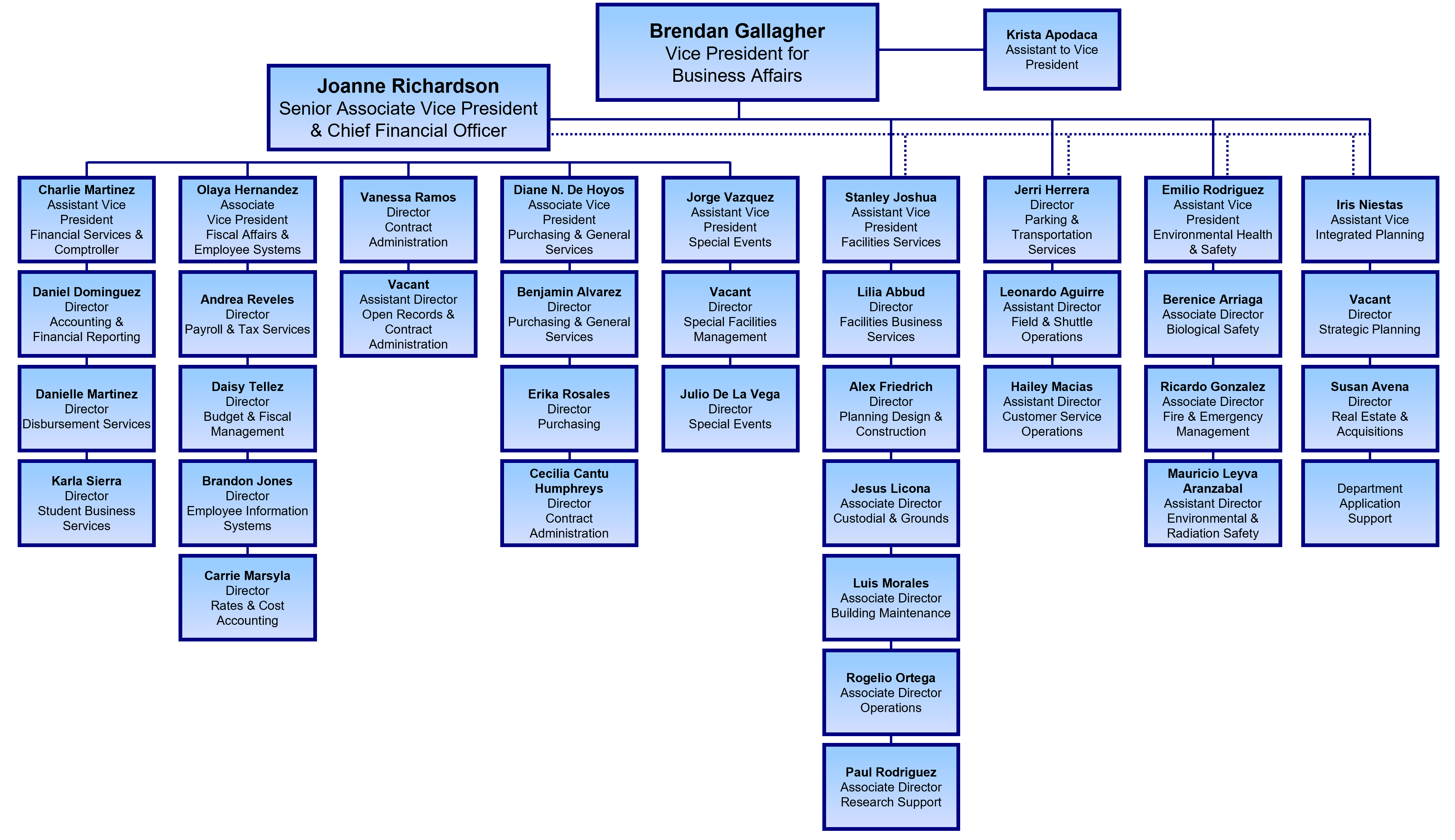 Org Chart