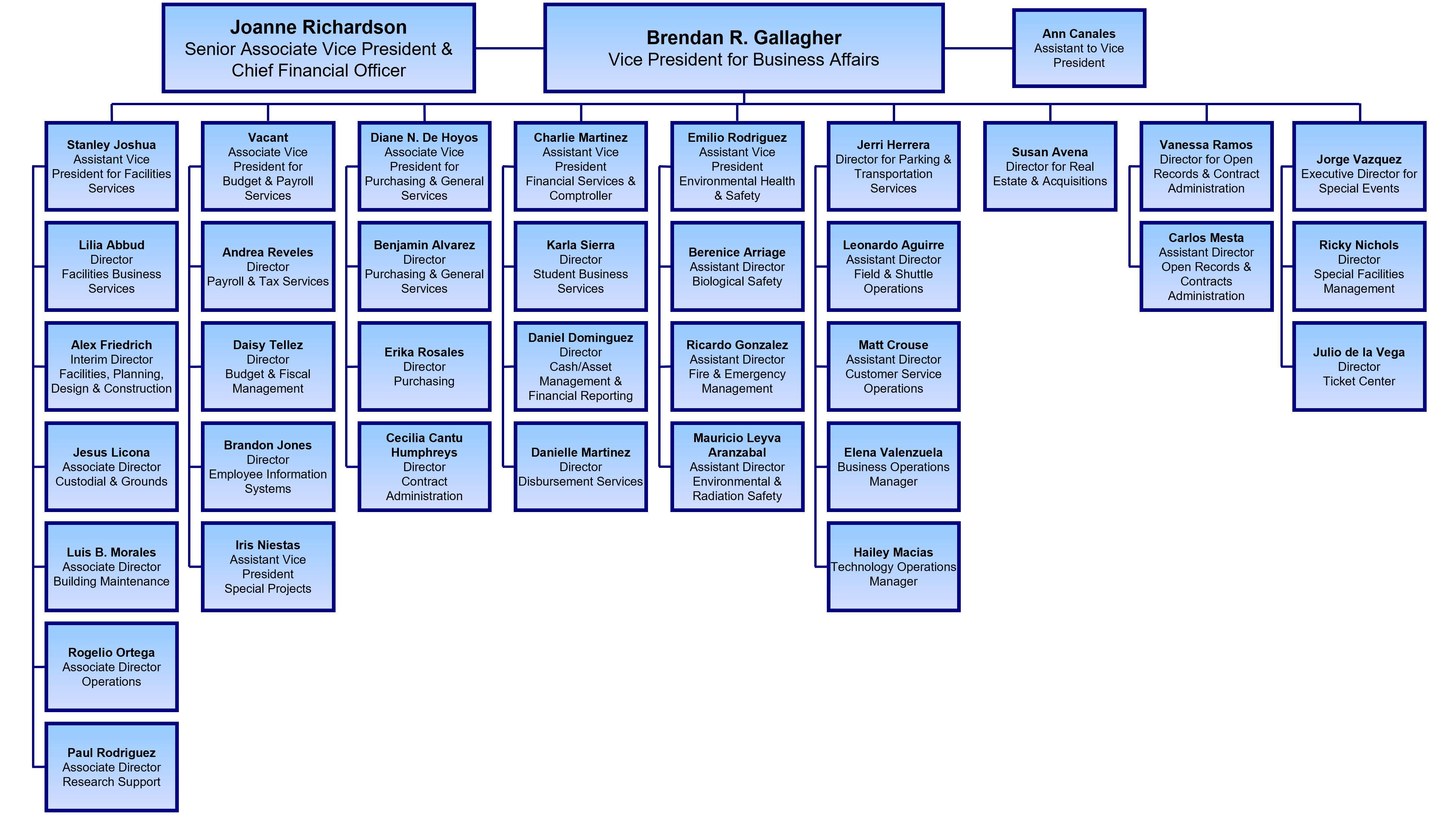 Org Chart