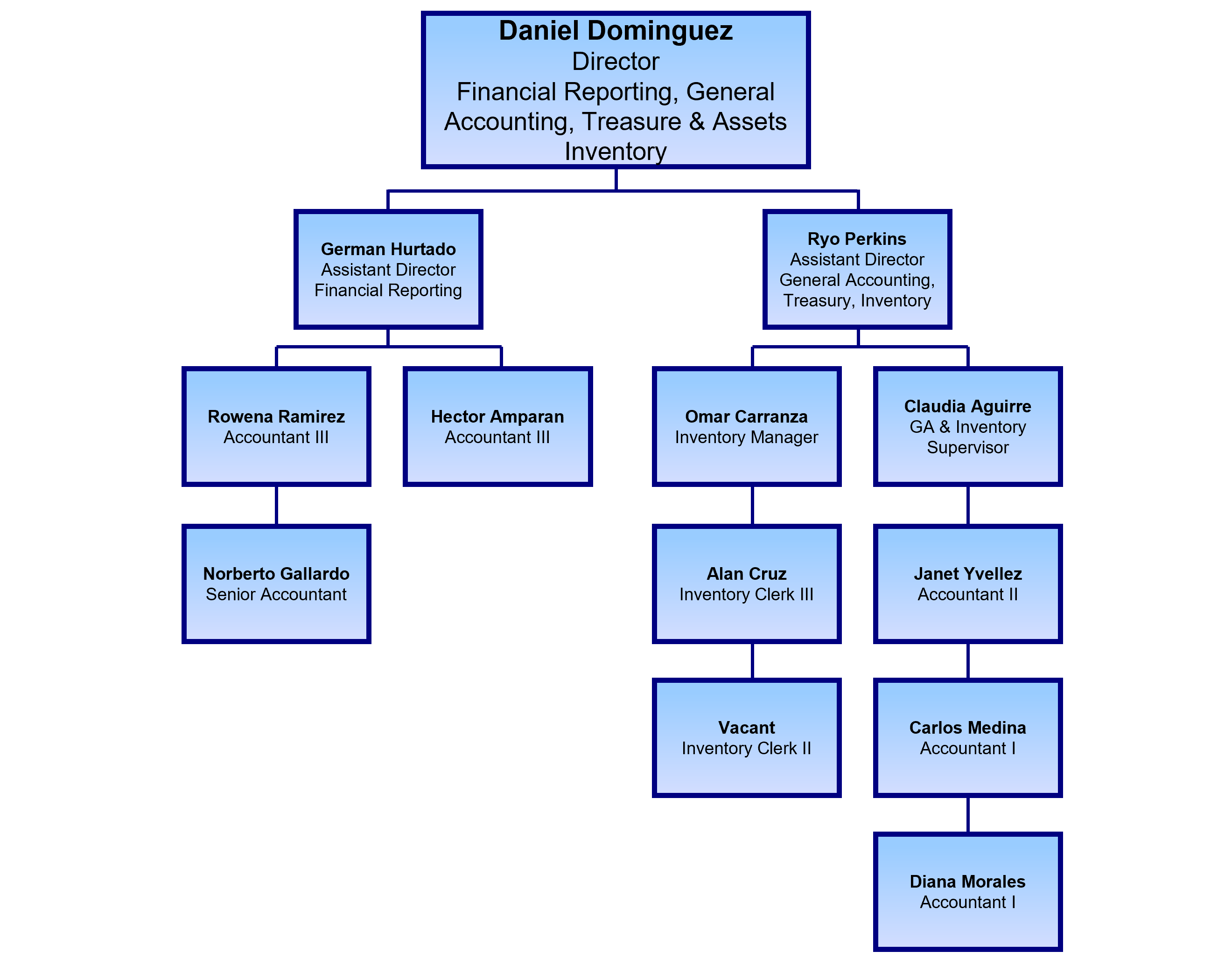 Org Chart