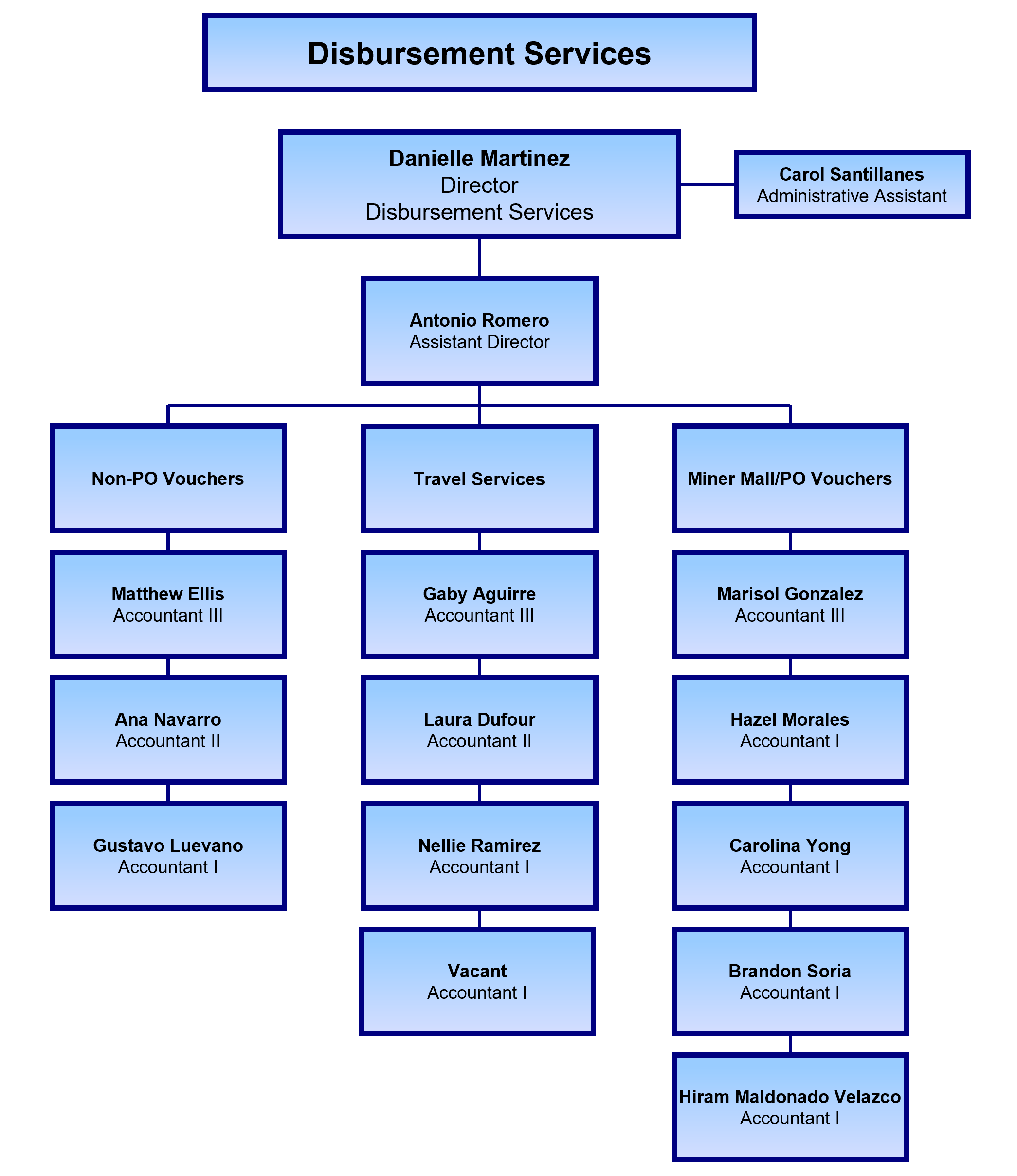 Org Chart