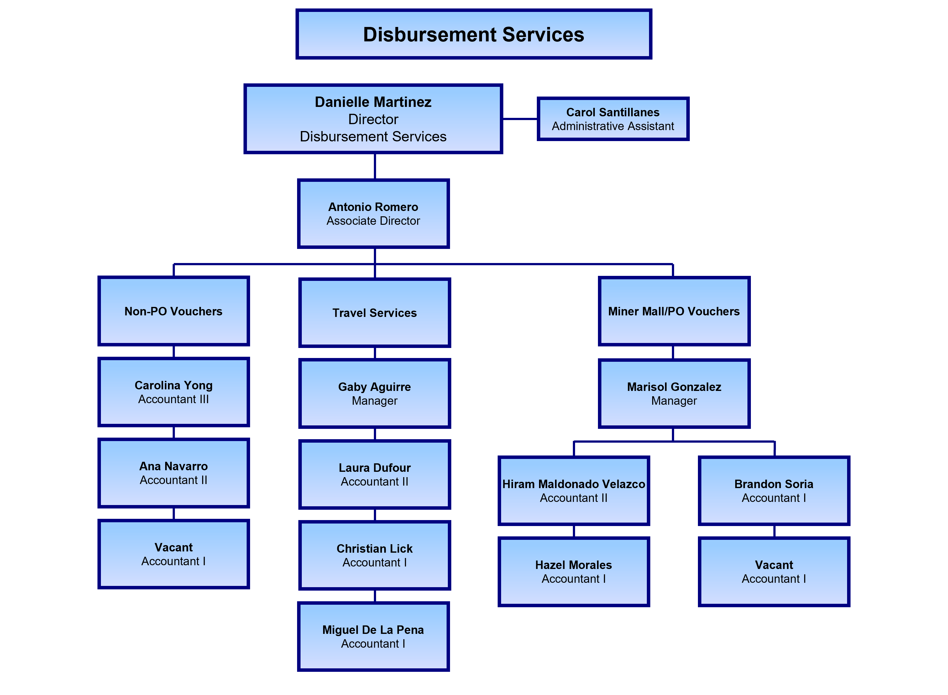 Org Chart